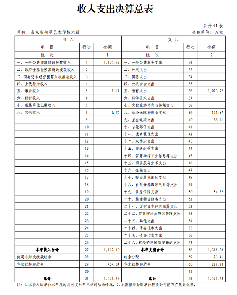2021年度开云网页版本级决算
