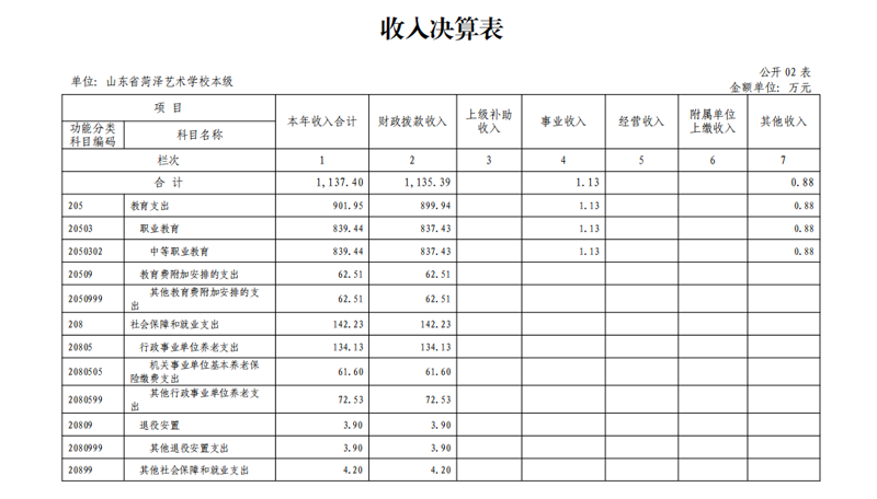 2021年度开云网页版本级决算