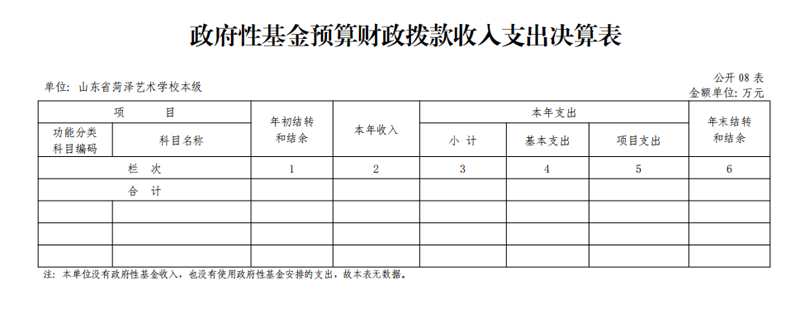 2021年度开云网页版本级决算