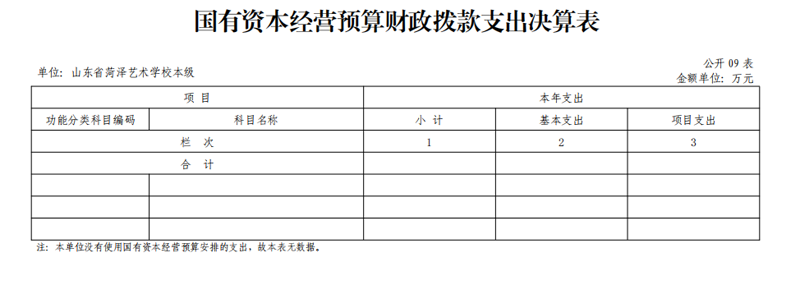 2021年度开云网页版本级决算
