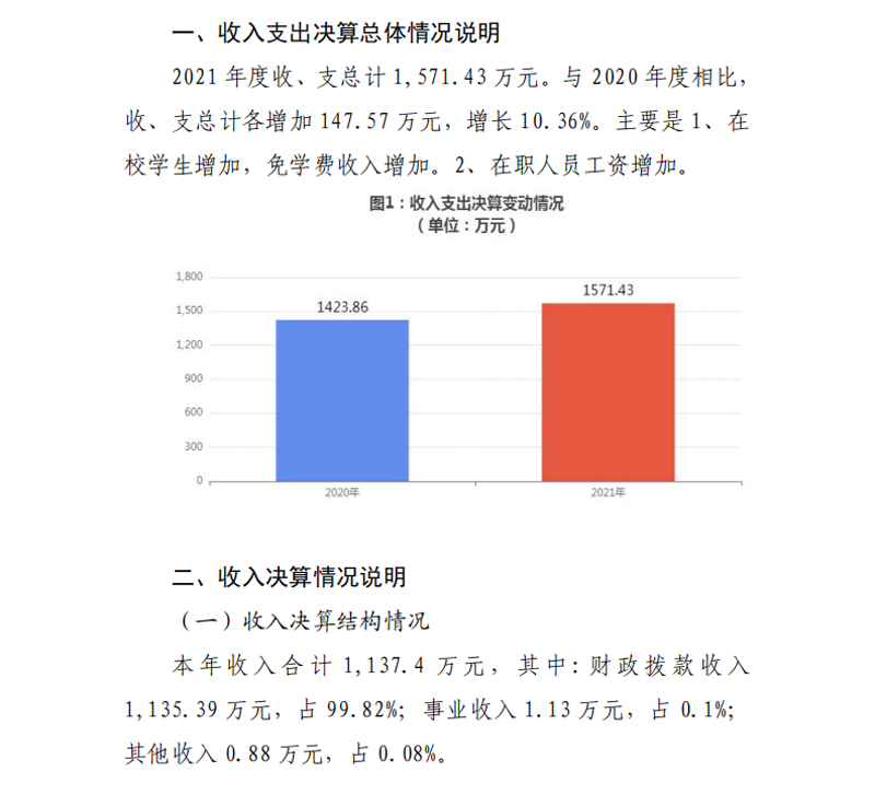 2021年度开云网页版本级决算