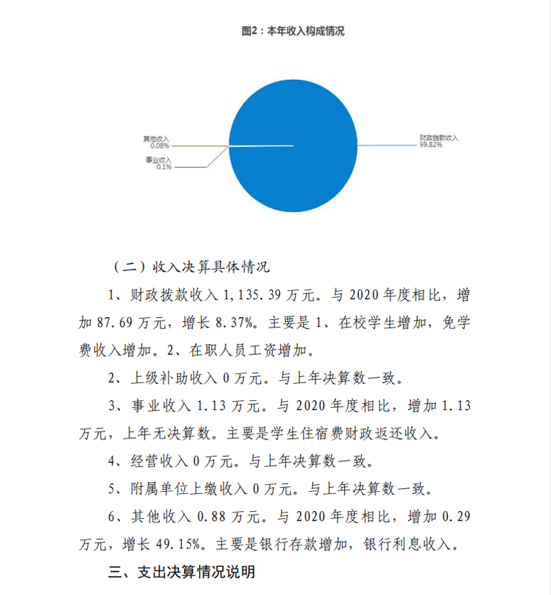 2021年度开云网页版本级决算