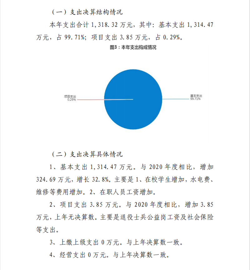 2021年度开云网页版本级决算