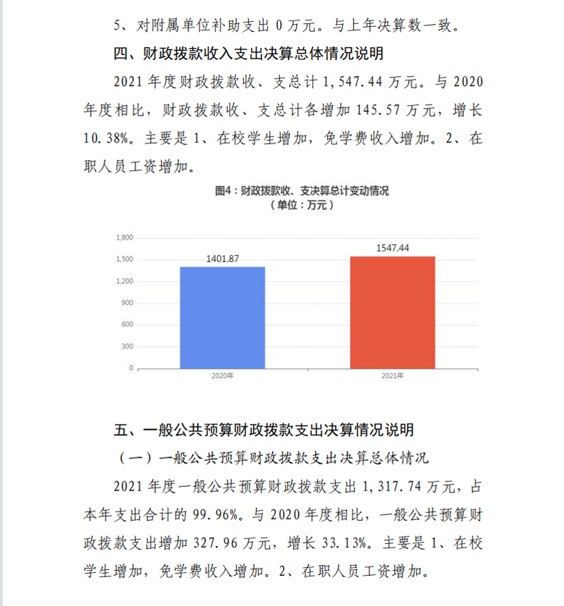 2021年度开云网页版本级决算
