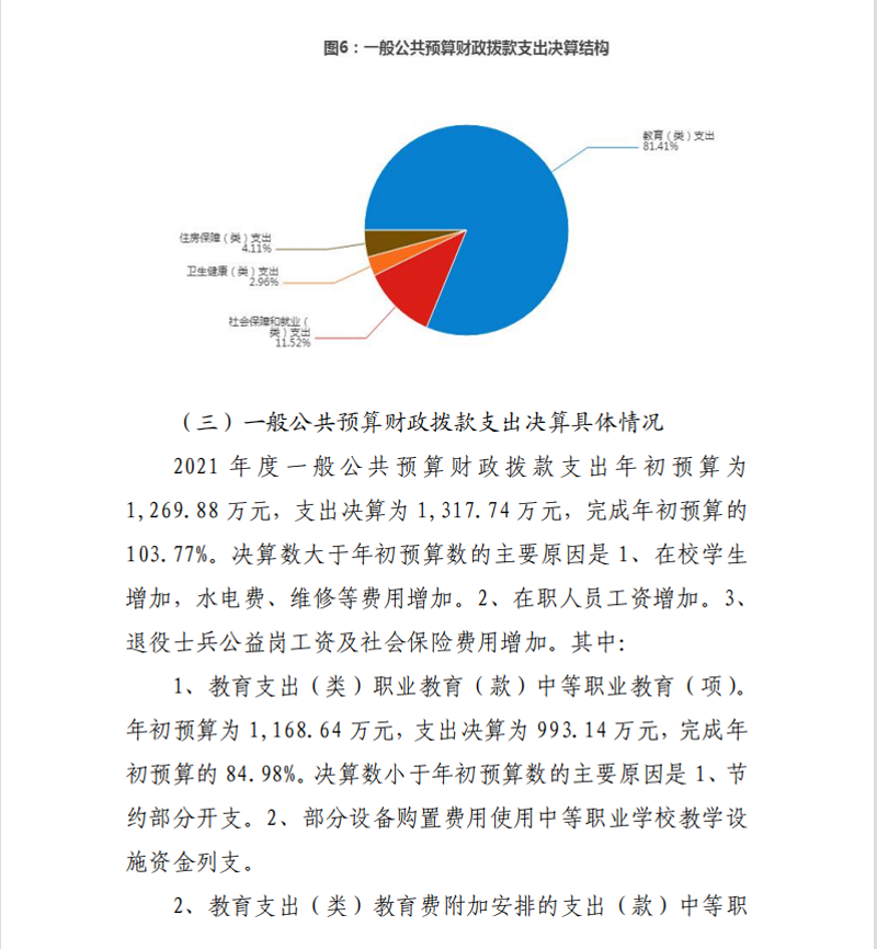 2021年度开云网页版本级决算