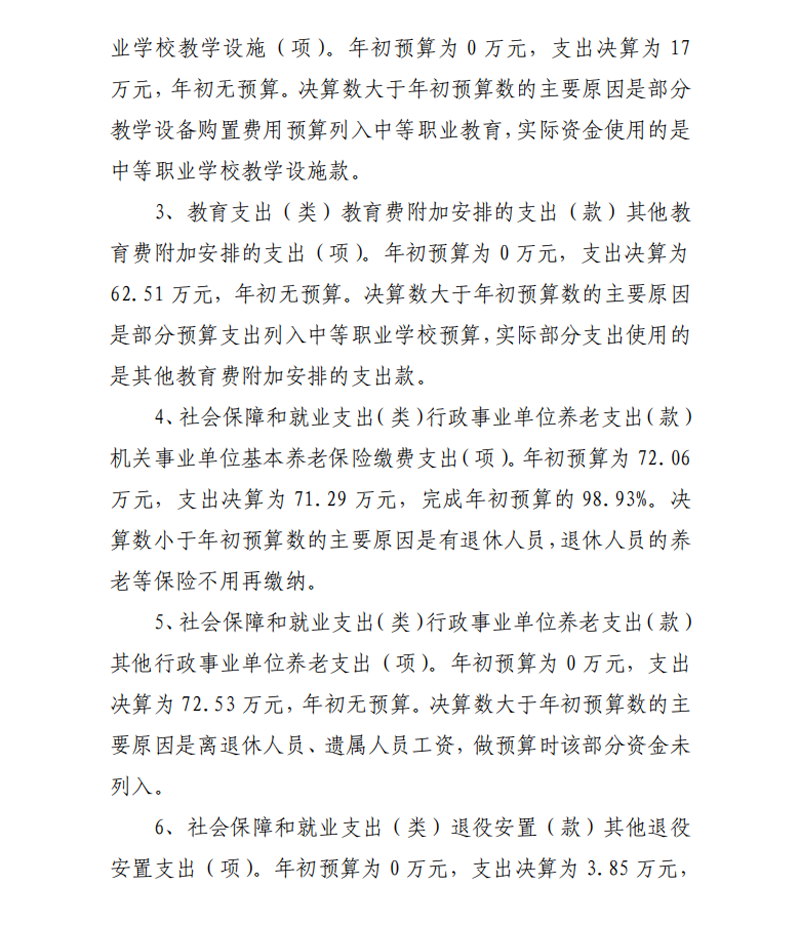 2021年度开云网页版本级决算