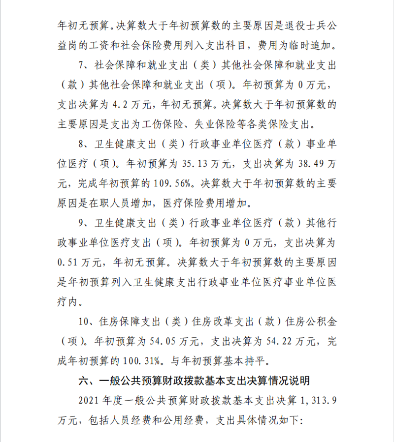 2021年度开云网页版本级决算
