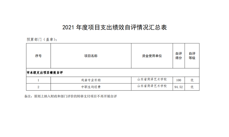 2021年度开云网页版本级决算