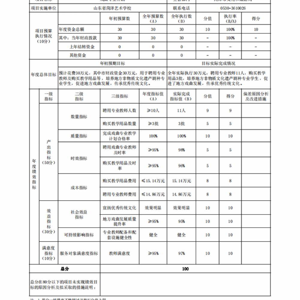2021年度开云网页版本级决算