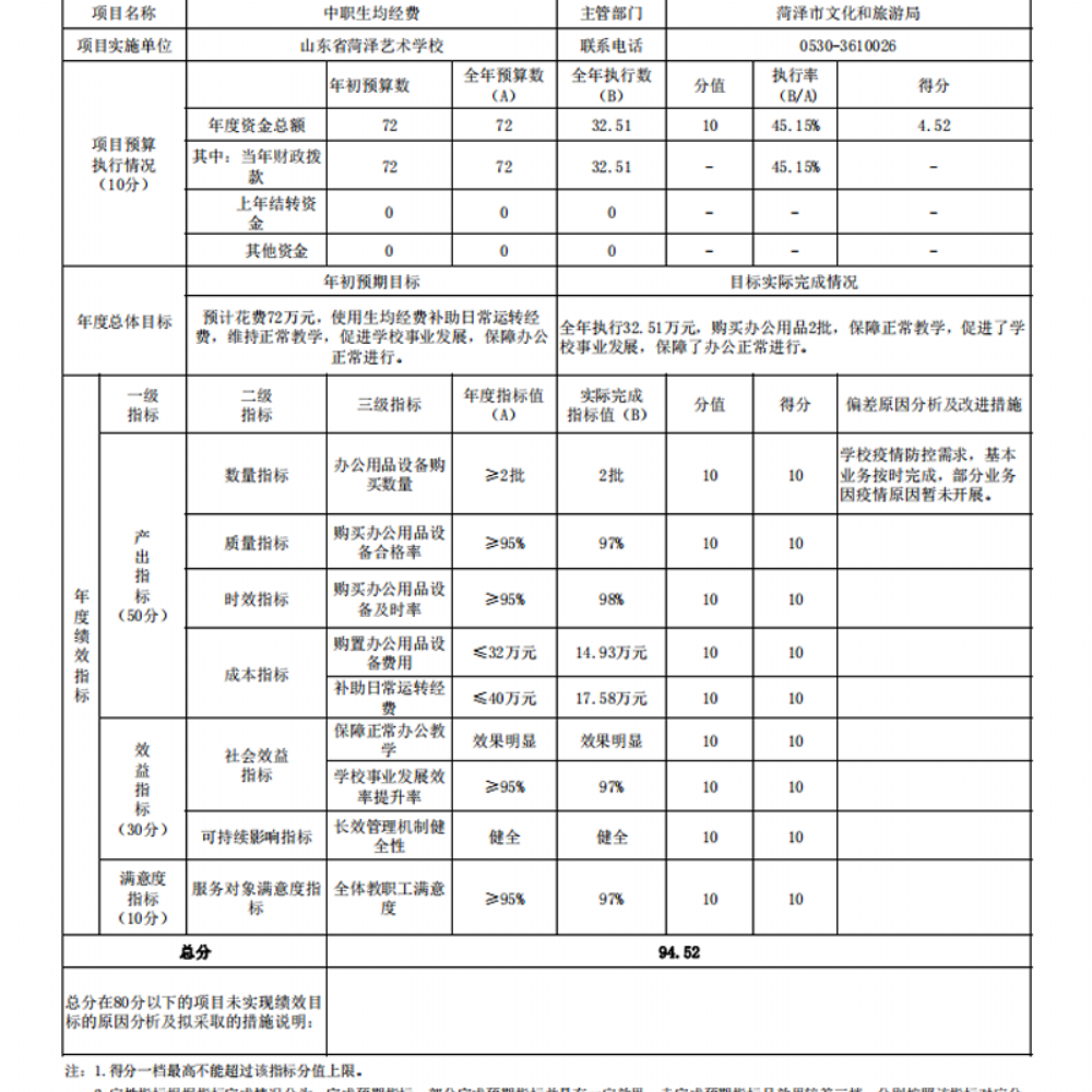 2021年度开云网页版本级决算