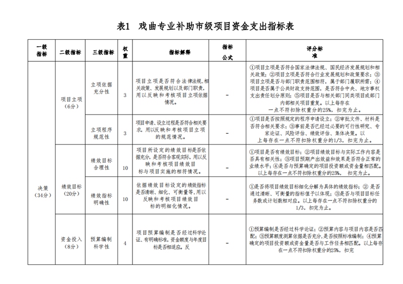 2021年度开云网页版本级决算