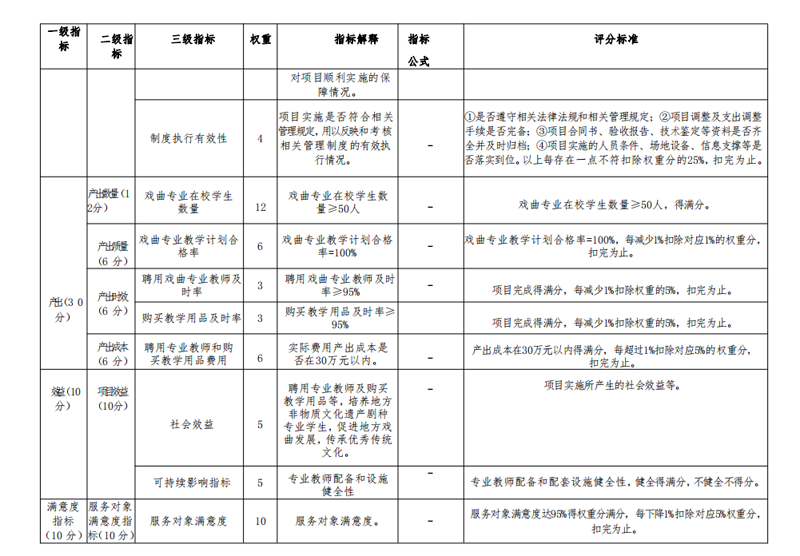 2021年度开云网页版本级决算