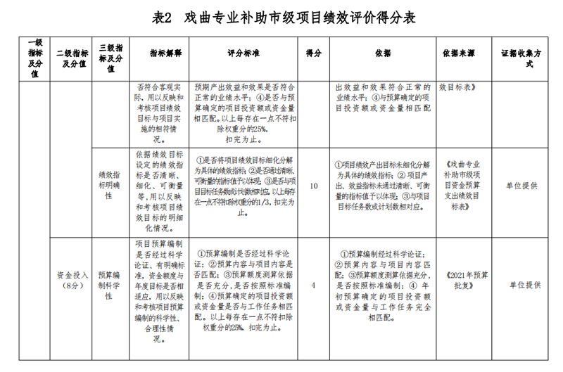 2021年度开云网页版本级决算