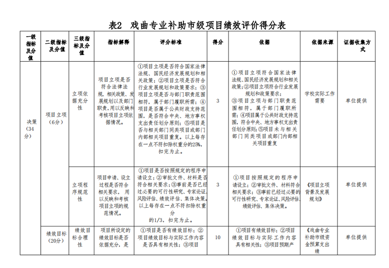 2021年度开云网页版本级决算