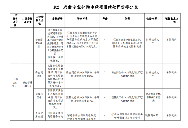 2021年度开云网页版本级决算