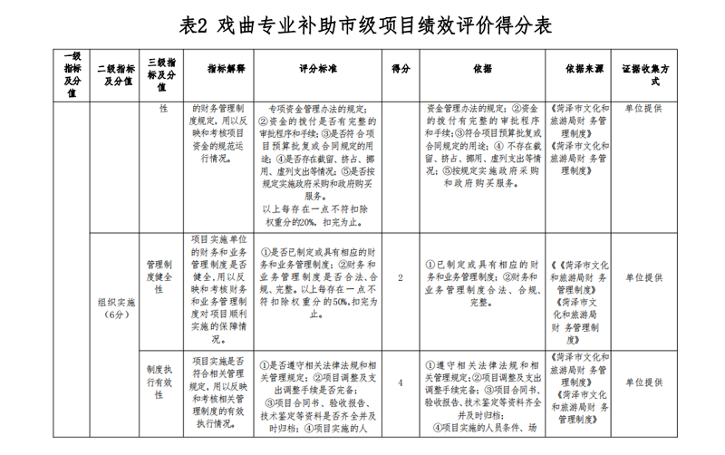 2021年度开云网页版本级决算