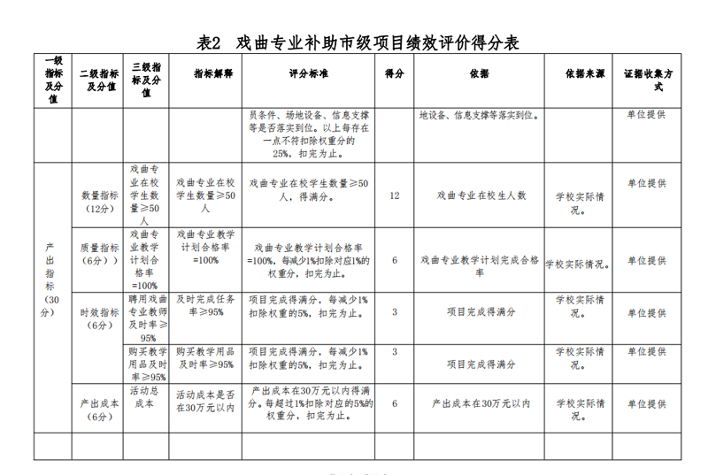 2021年度开云网页版本级决算