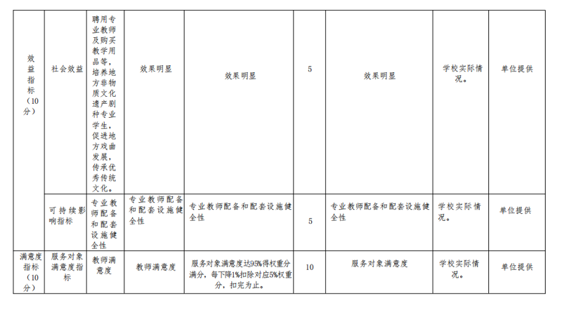 2021年度开云网页版本级决算