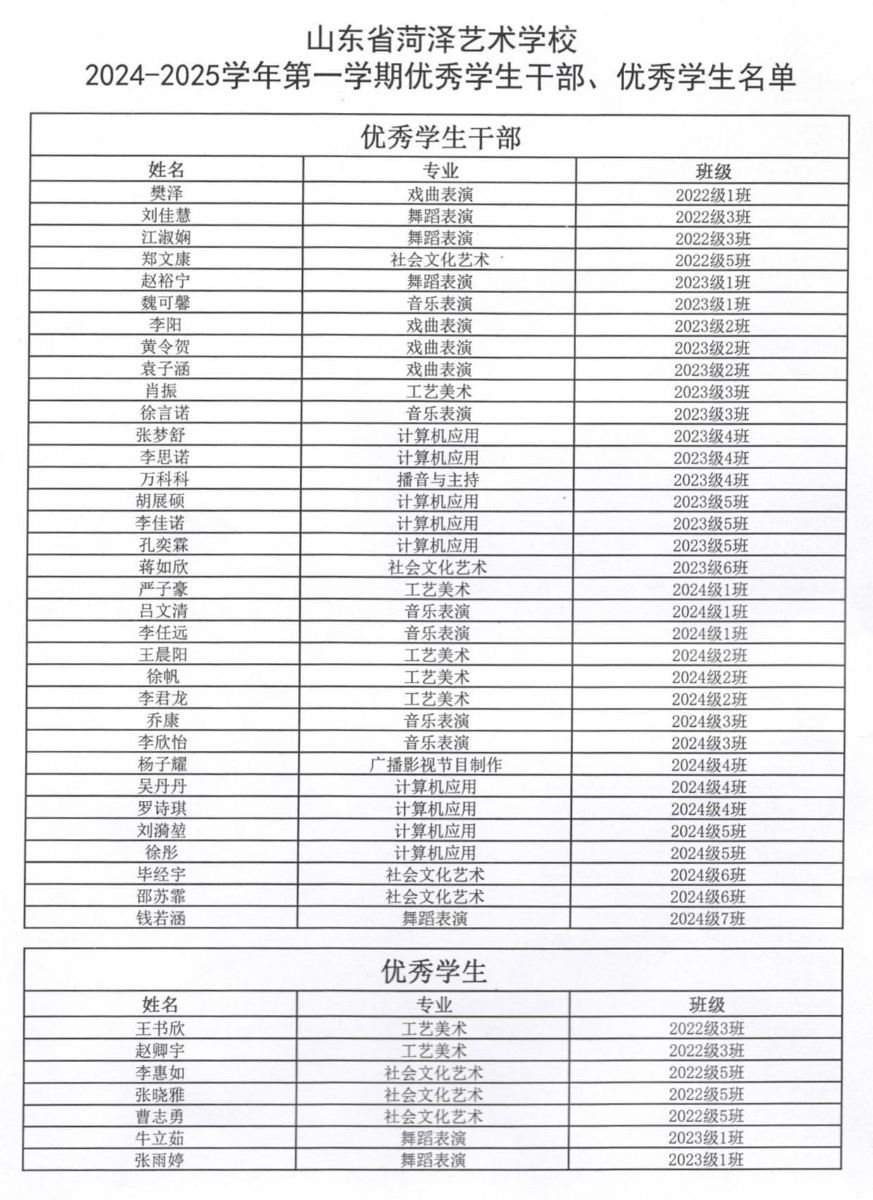开云网页版 2024-2025学年第 一学期优 秀学生干部、优 秀学生