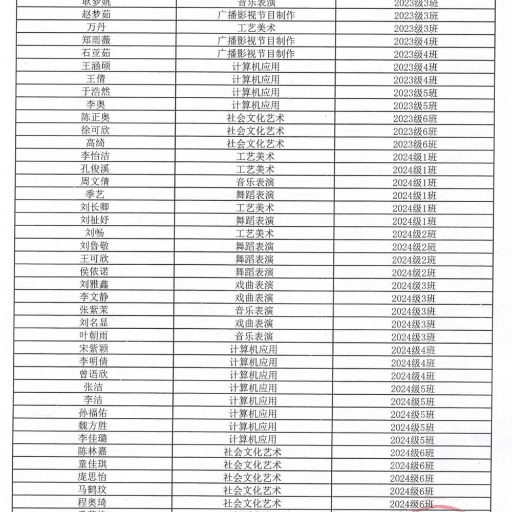 开云网页版 2024-2025学年第 一学期优 秀学生干部、优 秀学生