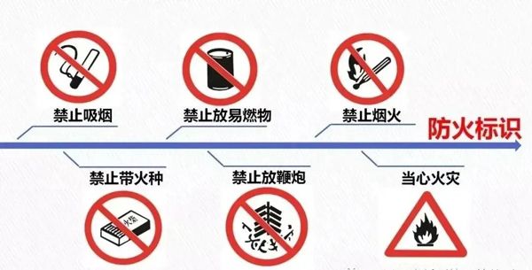 学消防知识,筑平安校园 ——消防安全知识普及